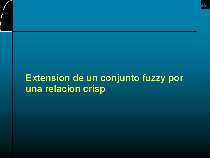 45 Extension de un conjunto fuzzy por una relacion crisp 