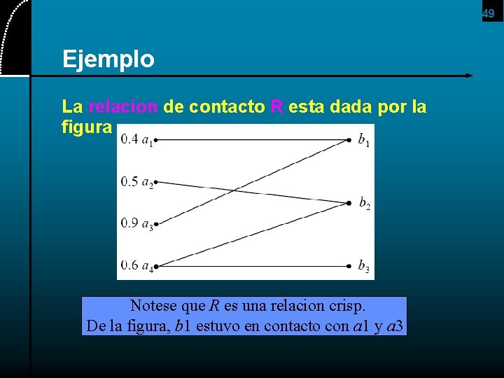 49 Ejemplo La relacion de contacto R esta dada por la figura Notese que
