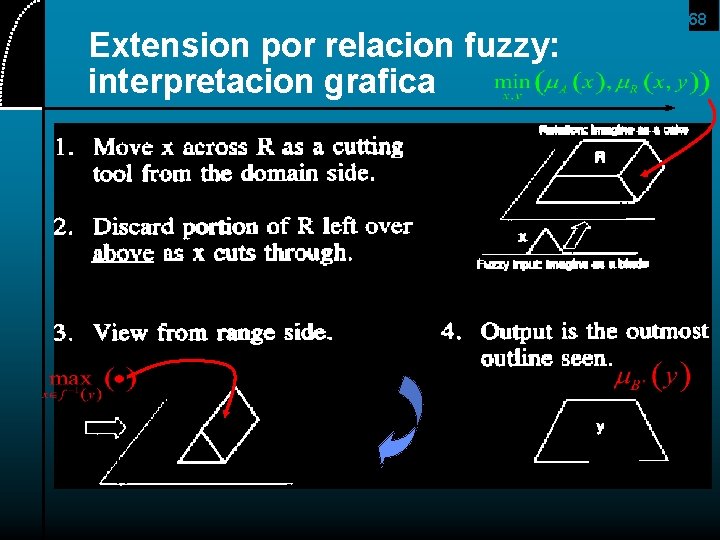 Extension por relacion fuzzy: interpretacion grafica 68 