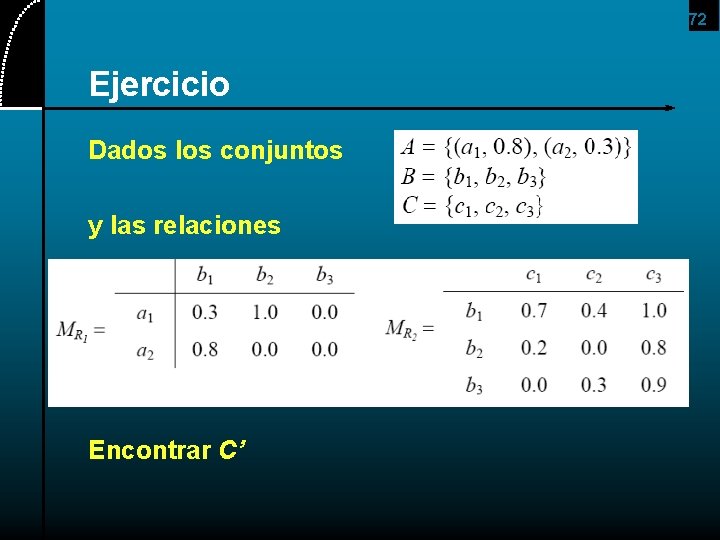 72 Ejercicio Dados los conjuntos y las relaciones Encontrar C’ 