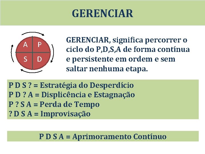 GERENCIAR A P S D GERENCIAR, significa percorrer o ciclo do P, D, S,