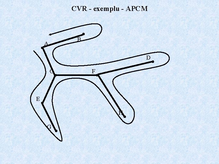 CVR - exemplu - APCM B A D C F E H G 