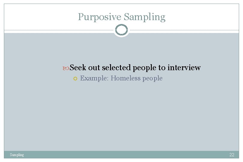 Purposive Sampling Seek out selected people to interview Example: Homeless people Sampling 22 