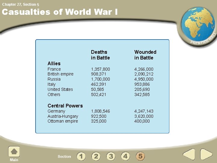 Chapter 27, Section 5 Casualties of World War I Deaths in Battle Wounded in