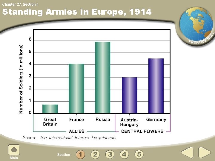 Chapter 27, Section 1 Standing Armies in Europe, 1914 