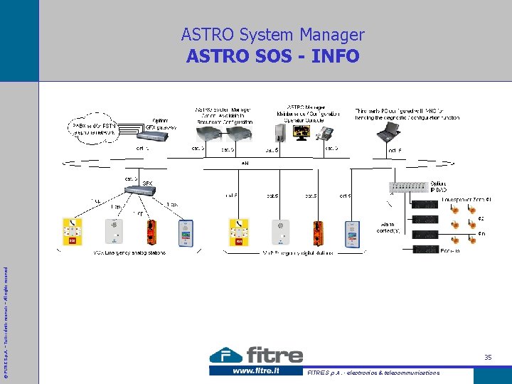 ASTRO System Manager © FITRE S. p. A. – Tutti i diritti riservati –