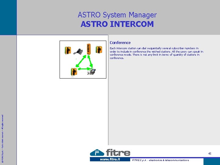 ASTRO System Manager ASTRO INTERCOM Conference © FITRE S. p. A. – Tutti i