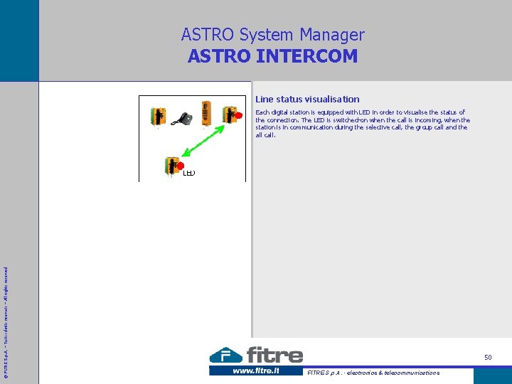 ASTRO System Manager ASTRO INTERCOM Line status visualisation © FITRE S. p. A. –
