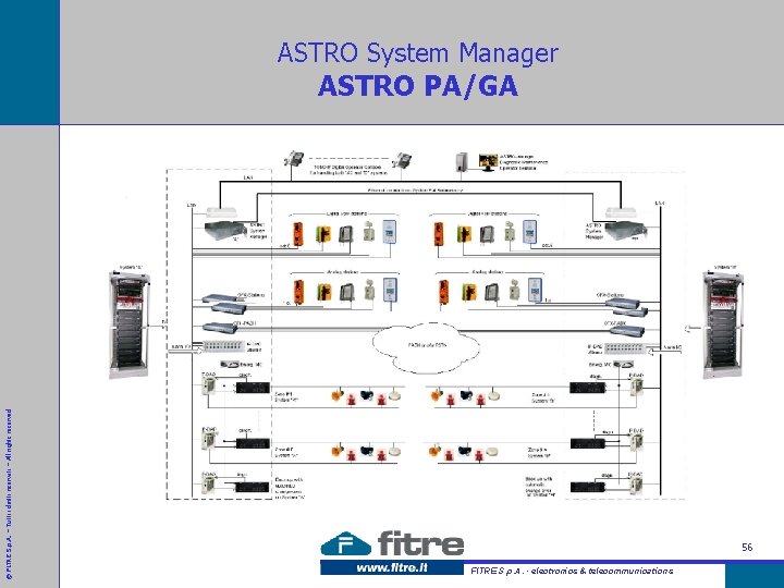 ASTRO System Manager © FITRE S. p. A. – Tutti i diritti riservati –