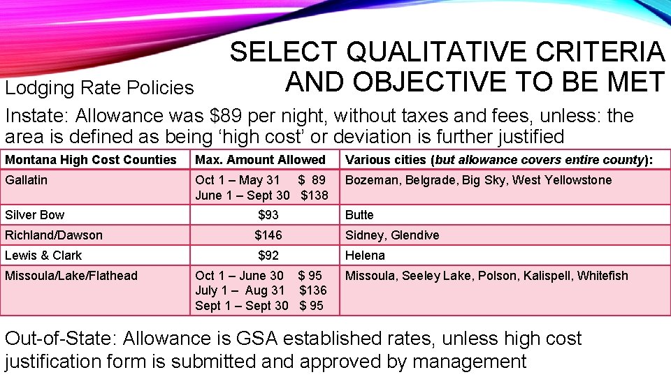 SELECT QUALITATIVE CRITERIA AND OBJECTIVE TO BE MET Lodging Rate Policies Instate: Allowance was