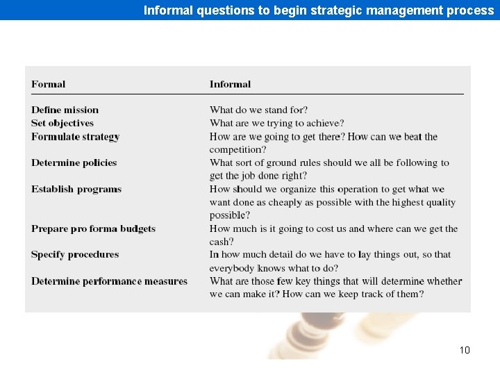 Informal questions to begin strategic management process 10 