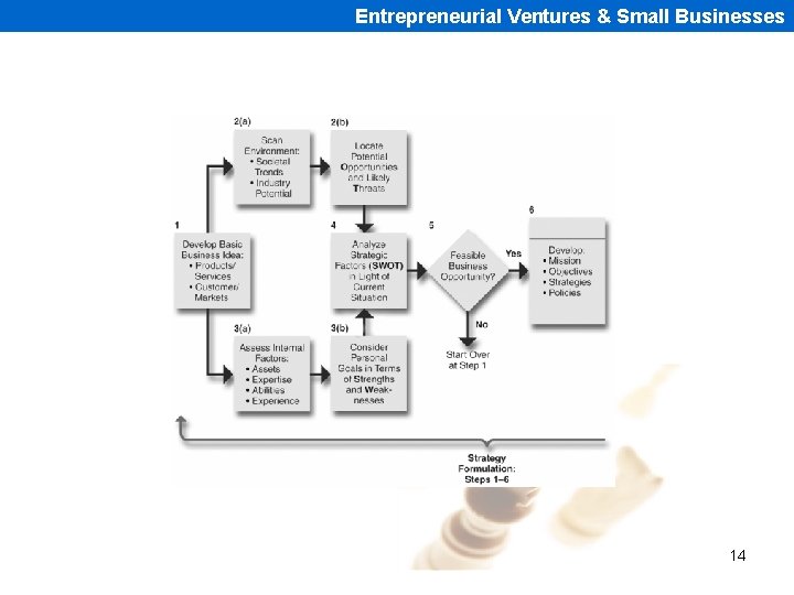 Entrepreneurial Ventures & Small Businesses 14 