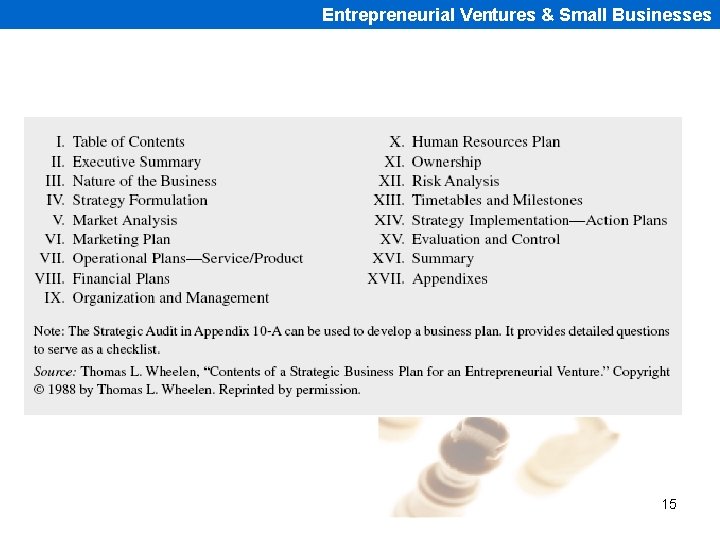 Entrepreneurial Ventures & Small Businesses 15 