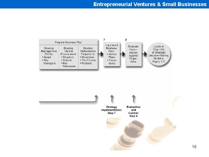 Entrepreneurial Ventures & Small Businesses 16 