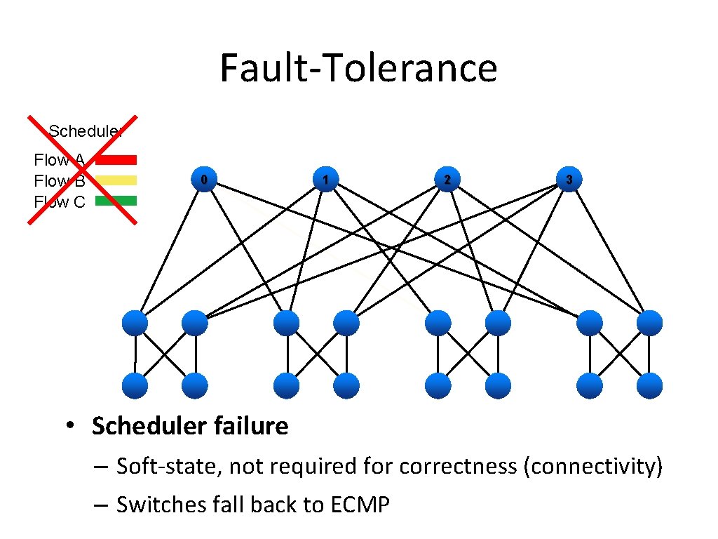 Fault-Tolerance Scheduler Flow A Flow B Flow C 0 1 2 3 • Scheduler