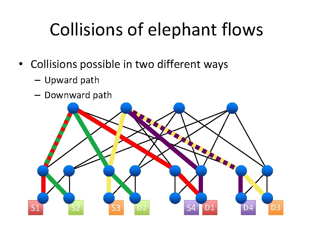 Collisions of elephant flows • Collisions possible in two different ways – Upward path