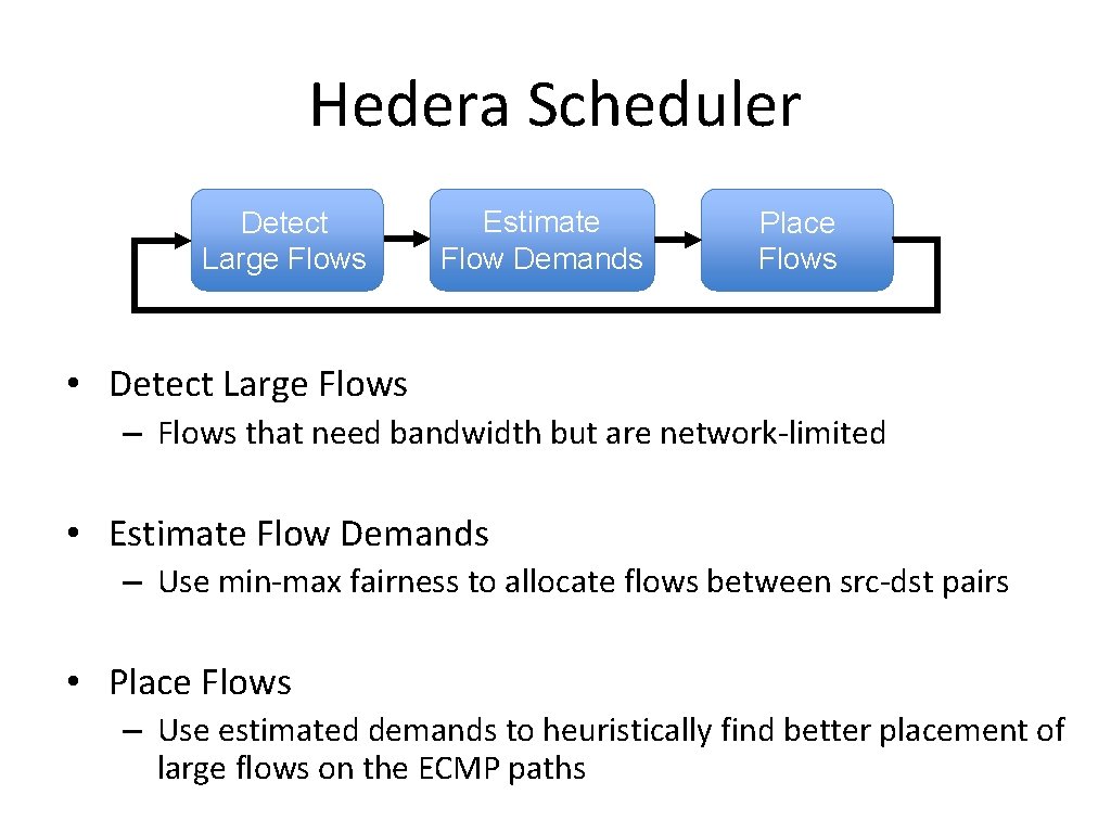 Hedera Scheduler Detect Large Flows Estimate Flow Demands Place Flows • Detect Large Flows