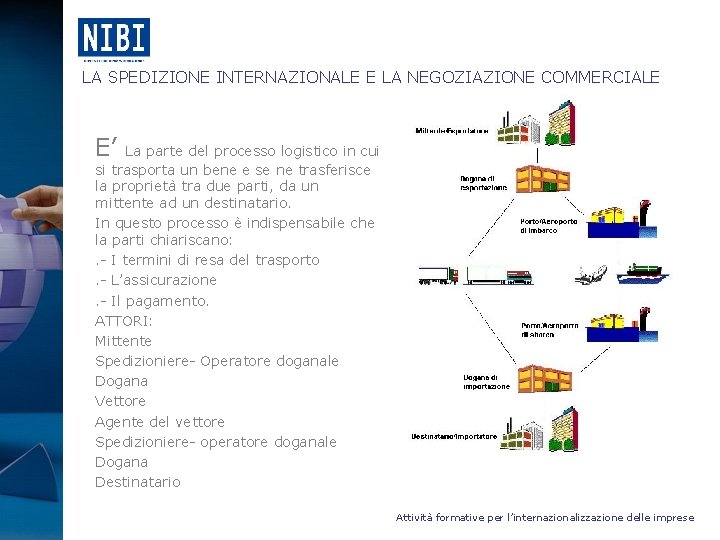  LA SPEDIZIONE INTERNAZIONALE E LA NEGOZIAZIONE COMMERCIALE E’ La parte del processo logistico