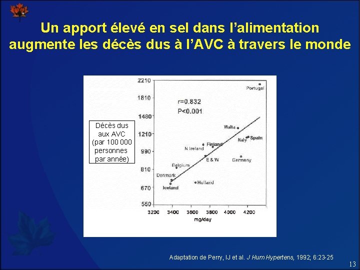 Un apport élevé en sel dans l’alimentation augmente les décès dus à l’AVC à