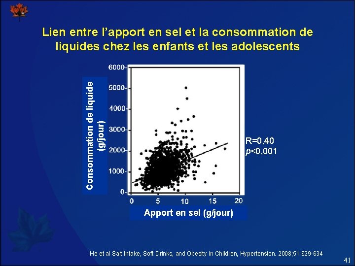 Consommation de liquide (g/jour) Lien entre l’apport en sel et la consommation de liquides