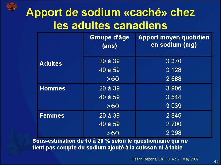 Apport de sodium «caché» chez les adultes canadiens Groupe d’âge (ans) Apport moyen quotidien