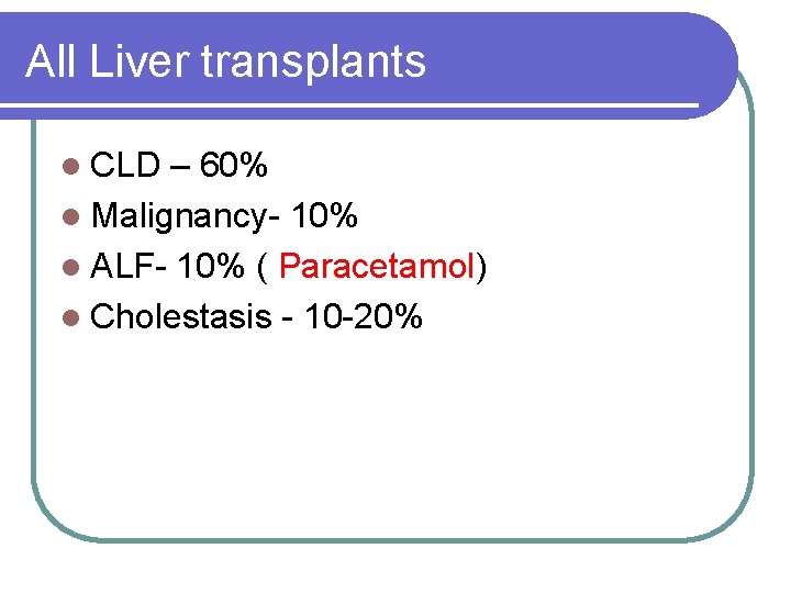 All Liver transplants l CLD – 60% l Malignancy- 10% l ALF- 10% (