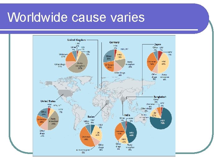 Worldwide cause varies 