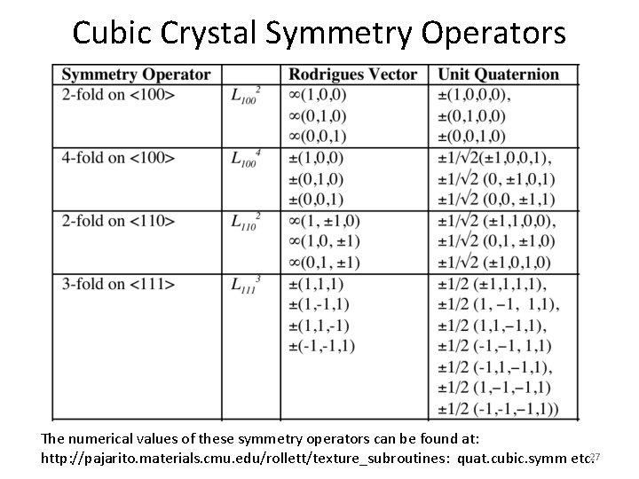 Cubic Crystal Symmetry Operators The numerical values of these symmetry operators can be found