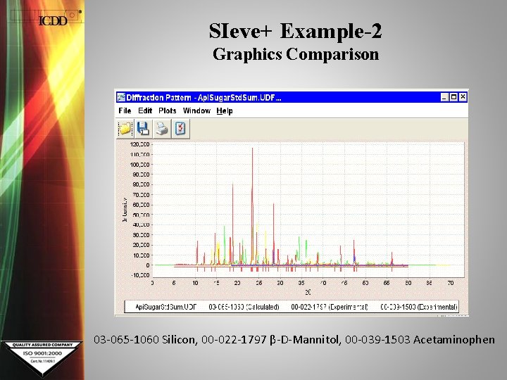 SIeve+ Example-2 Graphics Comparison 03 -065 -1060 Silicon, 00 -022 -1797 β-D-Mannitol, 00 -039