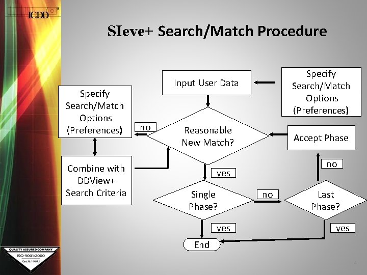 SIeve+ Search/Match Procedure Specify Search/Match Options (Preferences) Combine with DDView+ Search Criteria Specify Search/Match