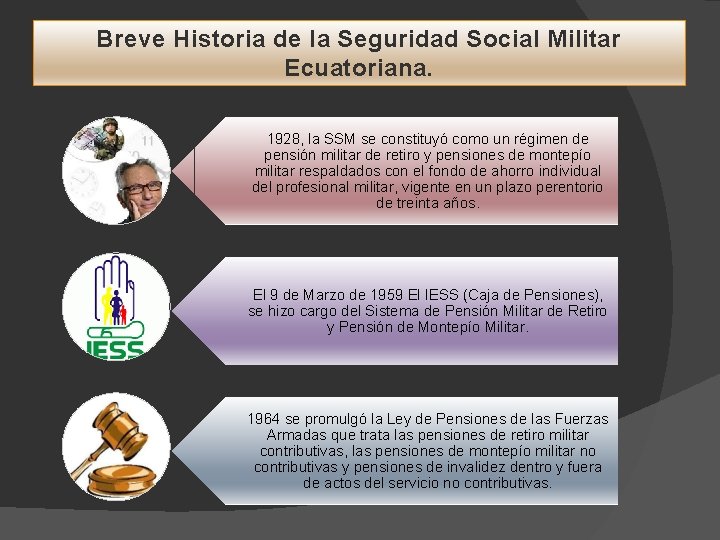 Breve Historia de la Seguridad Social Militar Ecuatoriana. 1928, la SSM se constituyó como