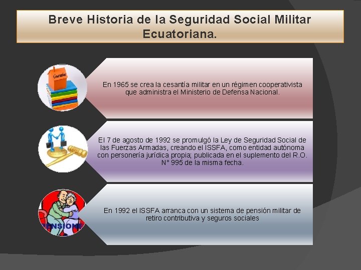 Breve Historia de la Seguridad Social Militar Ecuatoriana. En 1965 se crea la cesantía