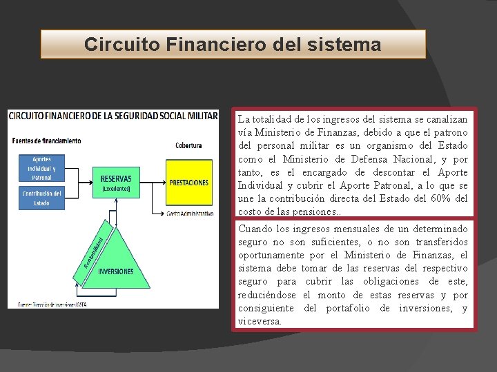 Circuito Financiero del sistema La totalidad de los ingresos del sistema se canalizan vía