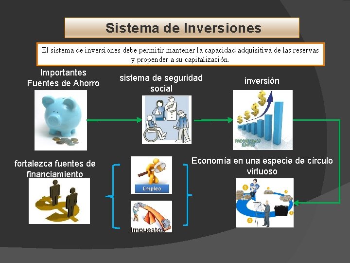  Sistema de Inversiones El sistema de inversiones debe permitir mantener la capacidad adquisitiva