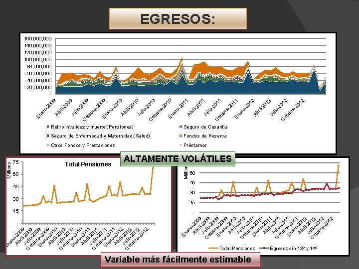 Total Pensiones ALTAMENTE VOLÁTILES 75 Millions 60 er o Ab -20 ri 09 Ju