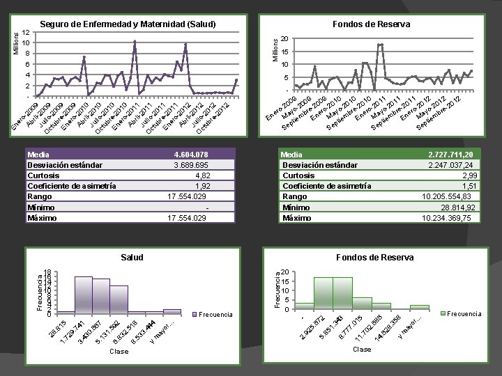 Seguro de Enfermedad y Maternidad (Salud) Fondos de Reserva Millions 10 8 6 20