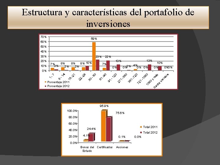 Estructura y características del portafolio de inversiones 70% 59% 60% 50% 40% 30% 20%
