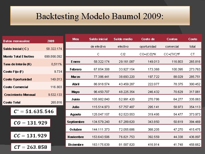 Backtesting Modelo Baumol 2009: Datos mensuales: 2009 Saldo Inicial ( C ) 58. 322.