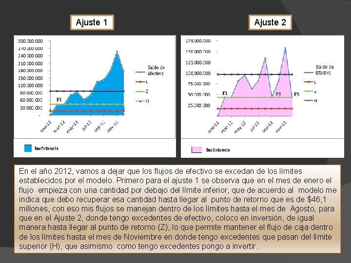 Ajuste 1 Ajuste 2 En el año 2012, vamos a dejar que los flujos