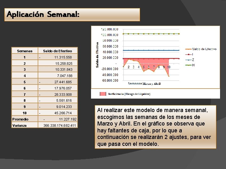 Aplicación Semanal: Semanas Saldo de Efectivo 1 - 11. 315. 558 2 15. 258.