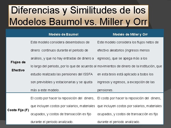 Diferencias y Similitudes de los Modelos Baumol vs. Miller y Orr Modelo de Baumol