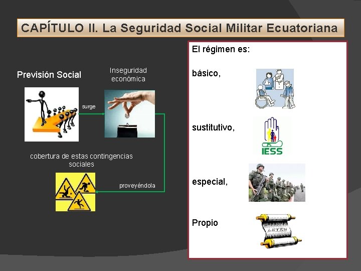 CAPÍTULO II. La Seguridad Social Militar Ecuatoriana El régimen es: Previsión Social Inseguridad económica