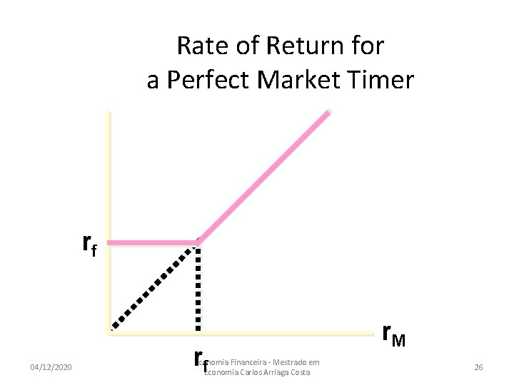 Rate of Return for a Perfect Market Timer rf 04/12/2020 rf Economia Financeira -