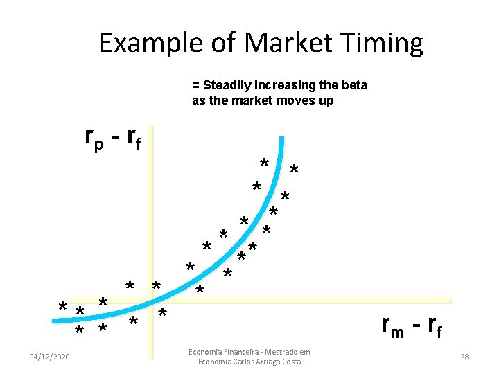 Example of Market Timing = Steadily increasing the beta as the market moves up