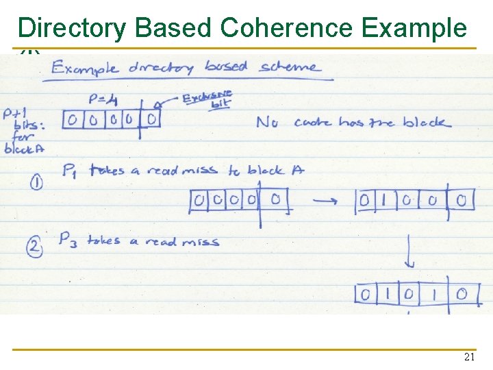 Directory Based Coherence Example (I) 21 Directory Based Coherence Example (I) 21