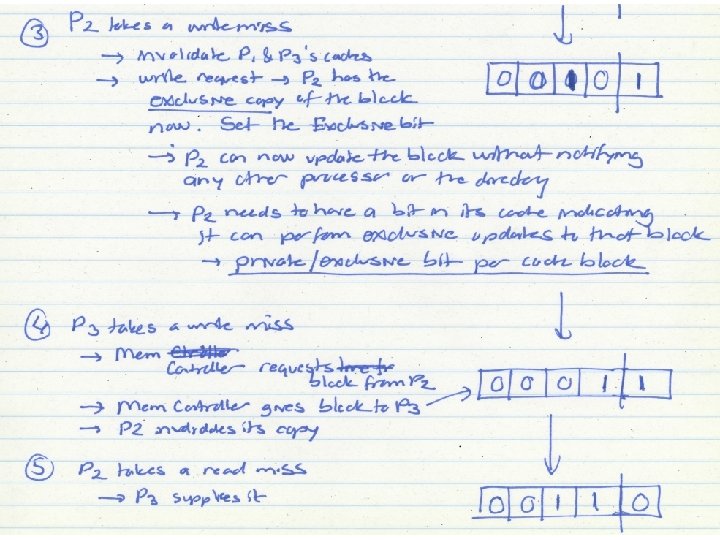 Directory Based Coherence Example (I) 22 Directory Based Coherence Example (I) 22