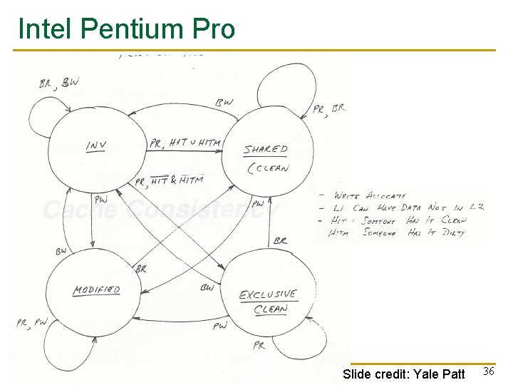 Intel Pentium Pro Slide credit: Yale Patt 36 Intel Pentium Pro Slide credit: Yale Patt 36