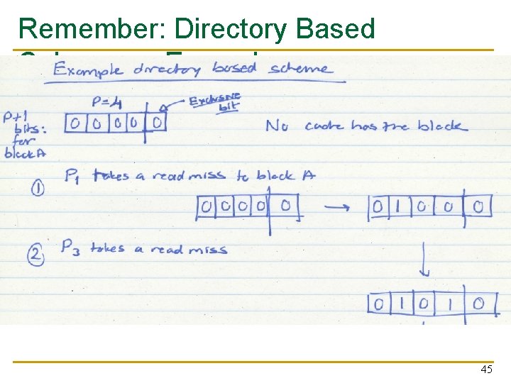 Remember: Directory Based Coherence Example 45 Remember: Directory Based Coherence Example 45
