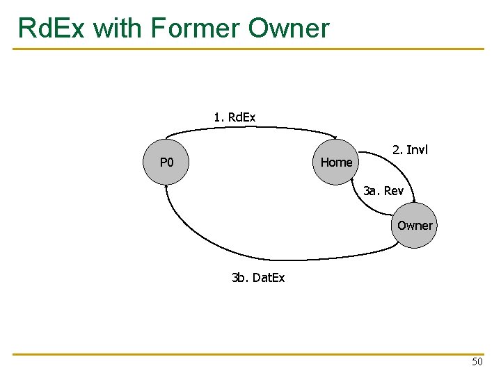 Rd. Ex with Former Owner 1. Rd. Ex P 0 Home 2. Invl 3 Rd. Ex with Former Owner 1. Rd. Ex P 0 Home 2. Invl 3