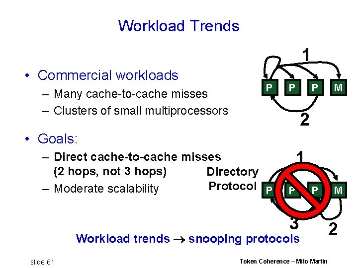 Workload Trends 1 • Commercial workloads – Many cache-to-cache misses – Clusters of small Workload Trends 1 • Commercial workloads – Many cache-to-cache misses – Clusters of small